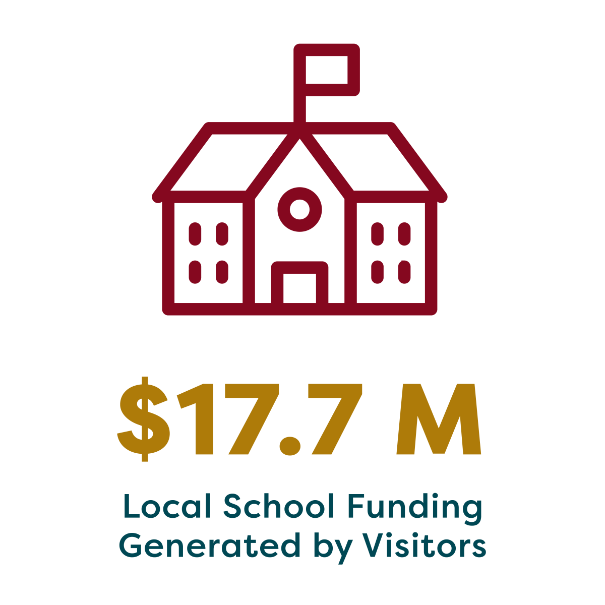 2025 Annual Report - Local School Funding