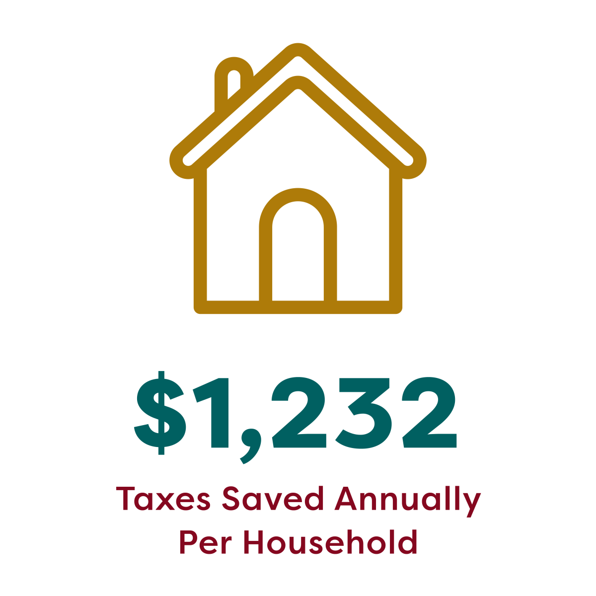 2025 Annual Report - Taxes Saved Annually