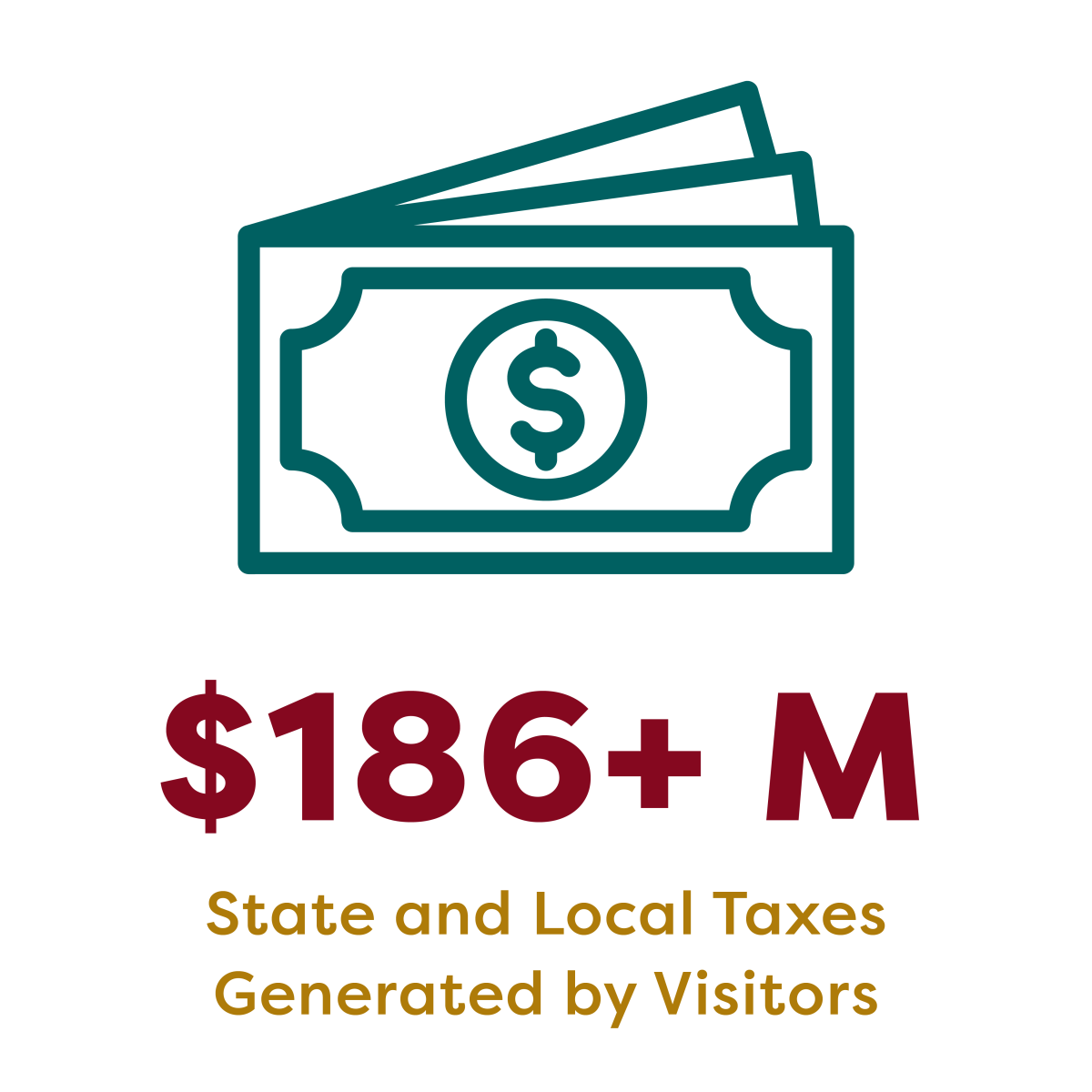 2025 Annual Report - State & Local Taxes